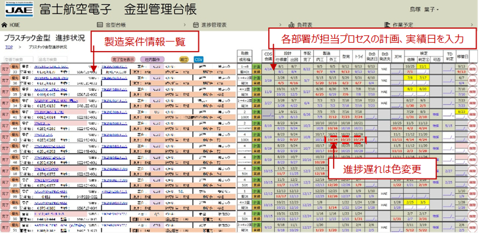 案件ごとに進捗を確認する金型管理台帳アプリ