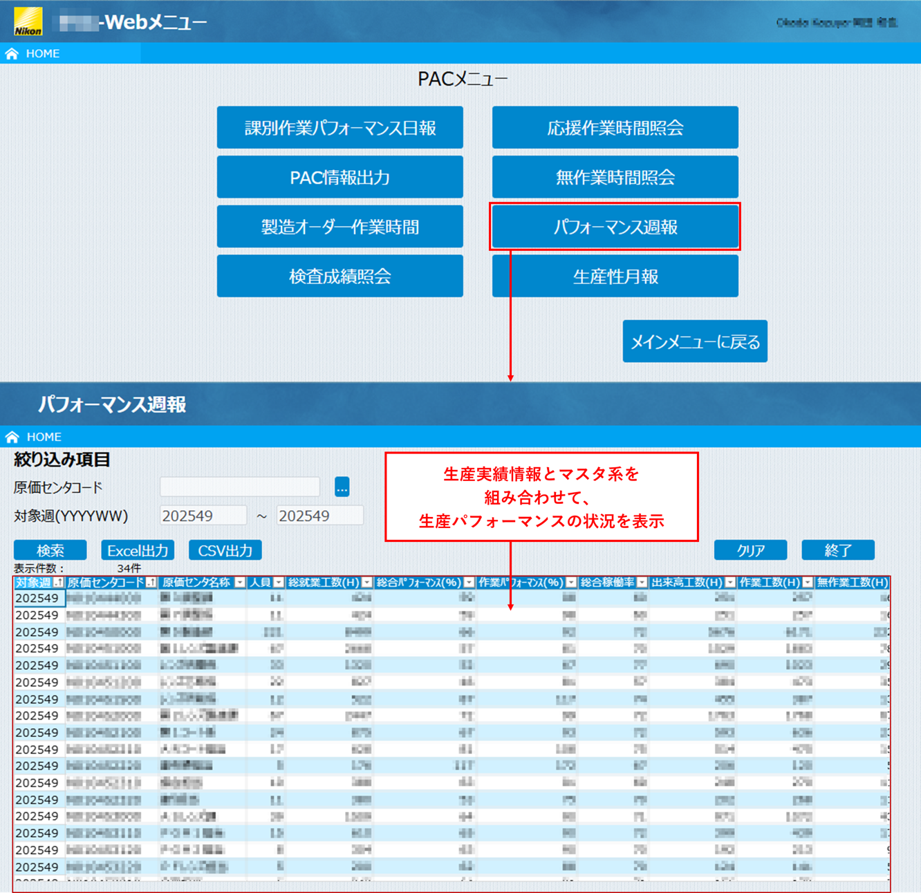 生産パフォーマンスを見たい角度で分析